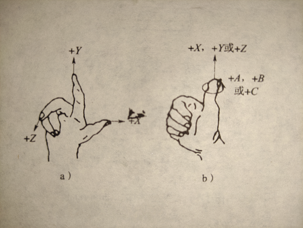 右手直角坐標(biāo)系