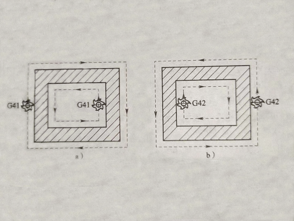 加工中心刀具半徑補償